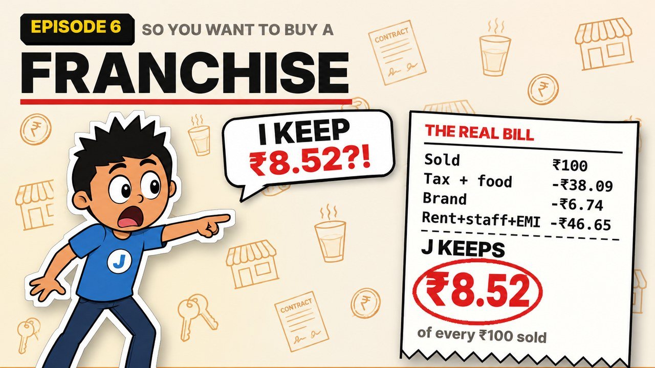 The Economics of Owning a Franchise in India